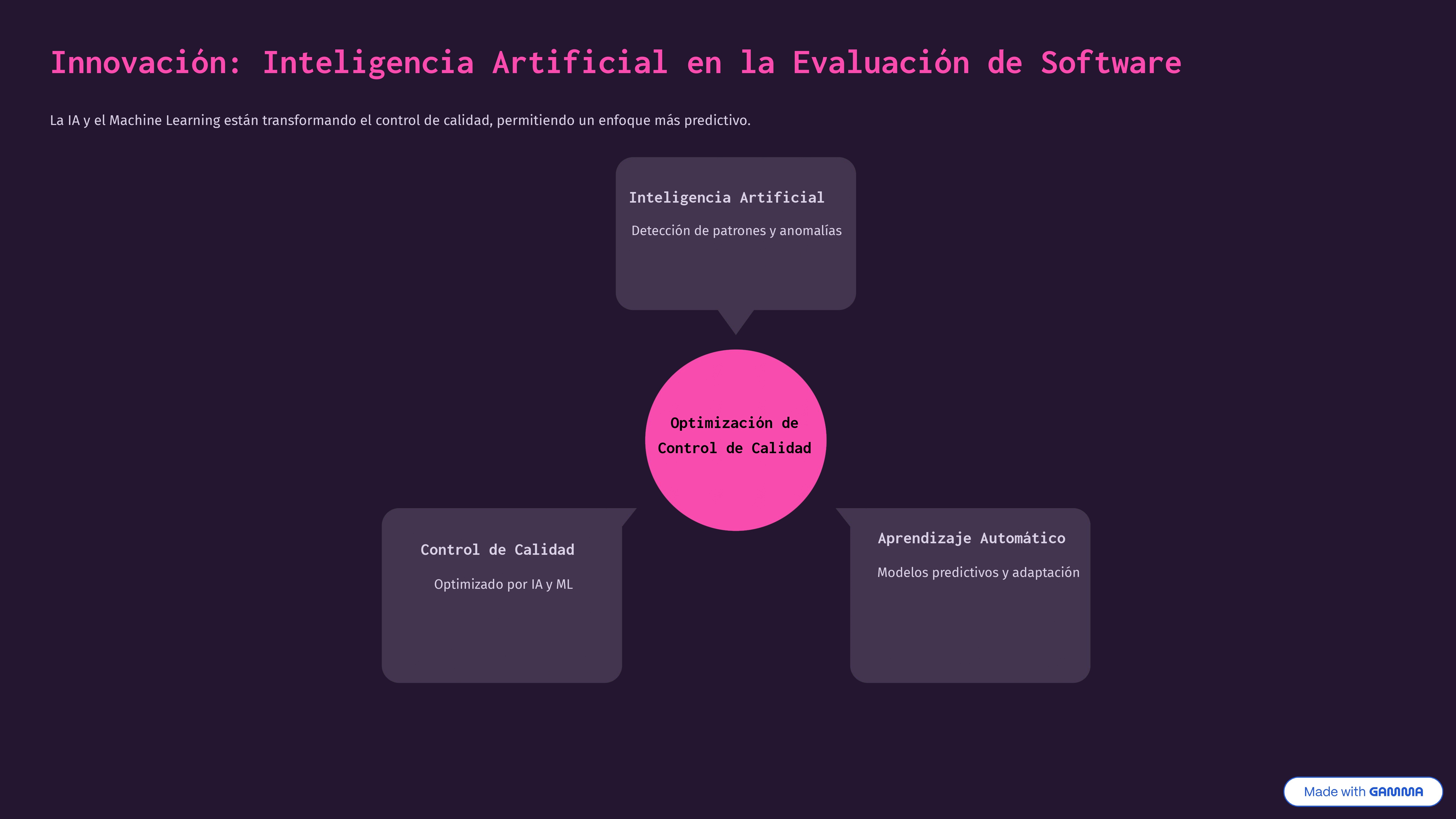 Diapositiva 7 de la presentación del ensayo